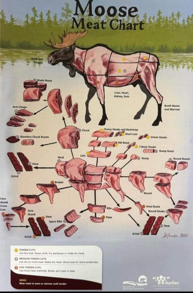 orignal viande